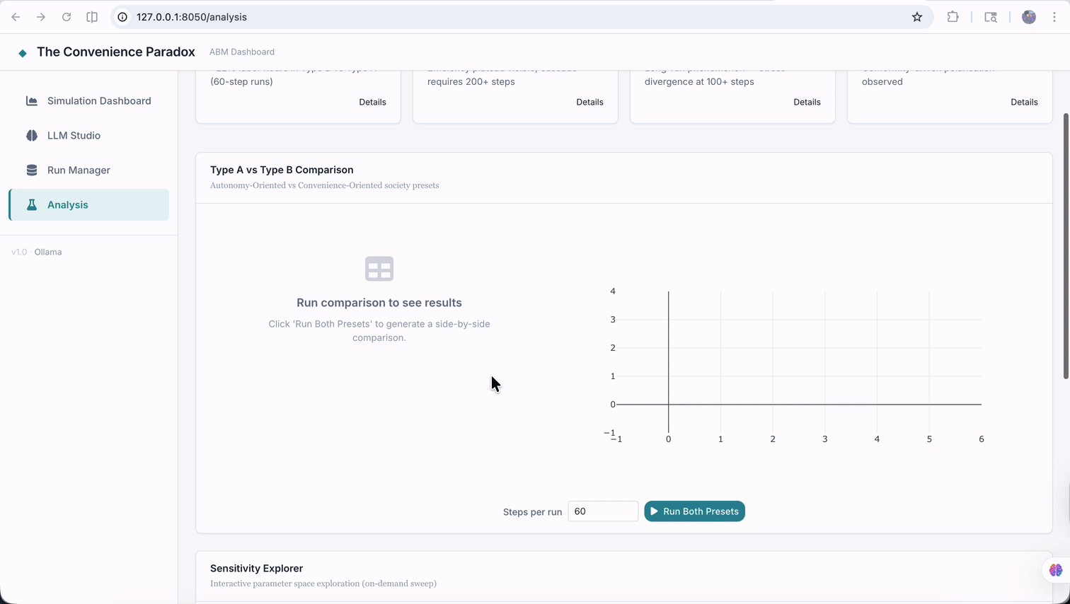 Animated walkthrough of the Analysis page showing hypothesis cards, preset comparison views, and an interactive sensitivity heatmap.